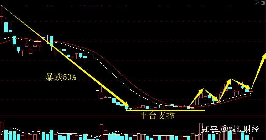 但凡手中持股出现"多方炮"形态,果断满仓,赚到你怀疑人生