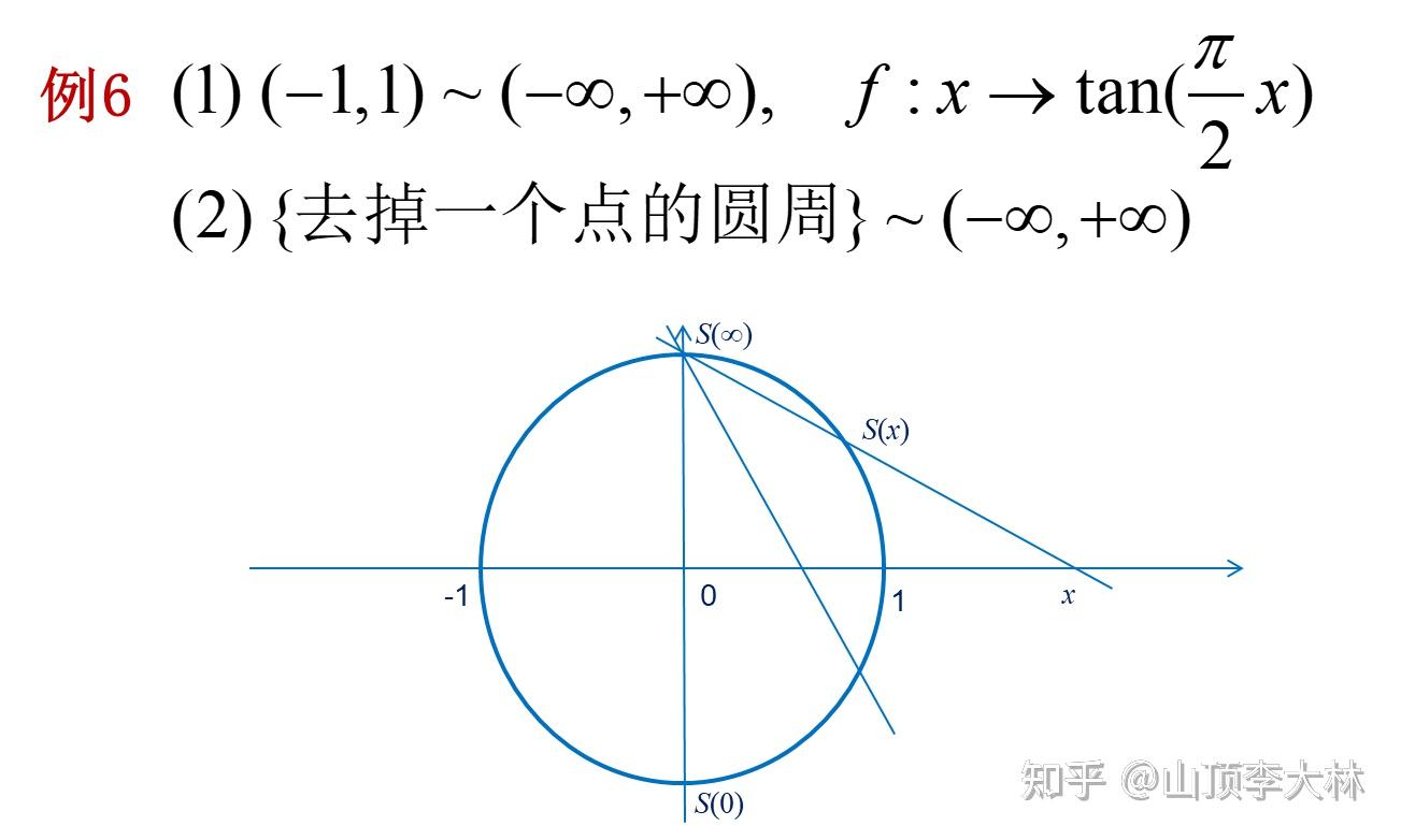 集合的对等与基数 - 知乎