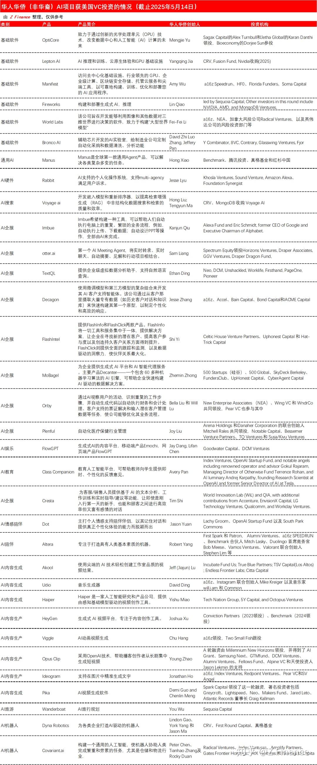 深度｜爆火的Manus，折射华人AI创业者如何艰难走入美国主流视野？ - 知乎