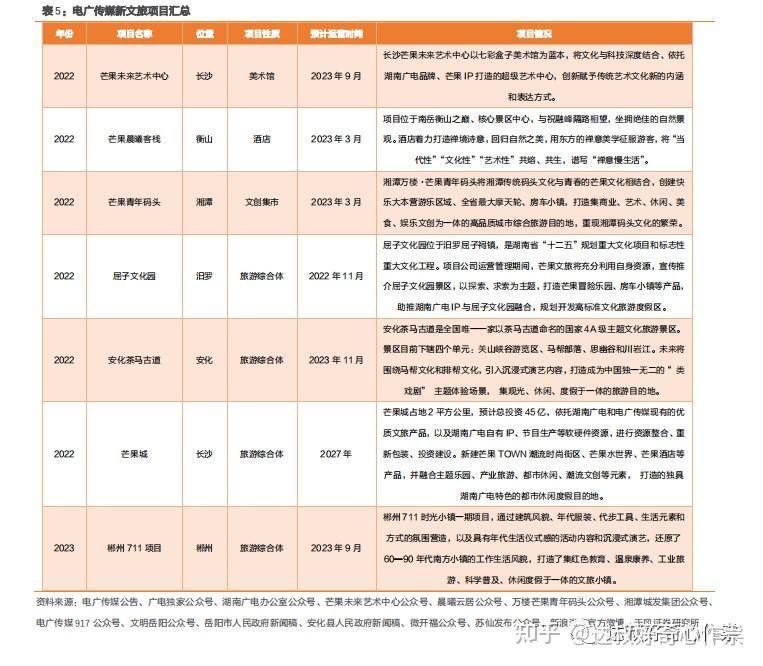 投資備忘錄電廣傳媒