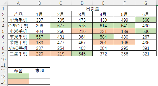 Sumcolor Excel如何按颜色求和:整理了4 种方法,你会用哪些? - 知乎