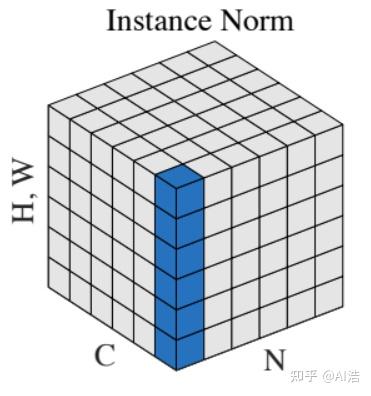 如何理解FastReid中的IBN? - 知乎