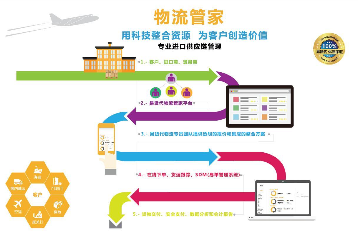 服务支持专员 v2-5d3d82e845cceeaa28d86a1d909fb7d9_r.jpg