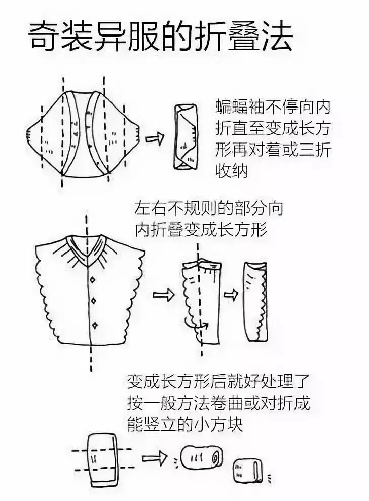 日本收纳女王近藤麻理惠的整理大全想要学会日式收纳看这一篇就够了