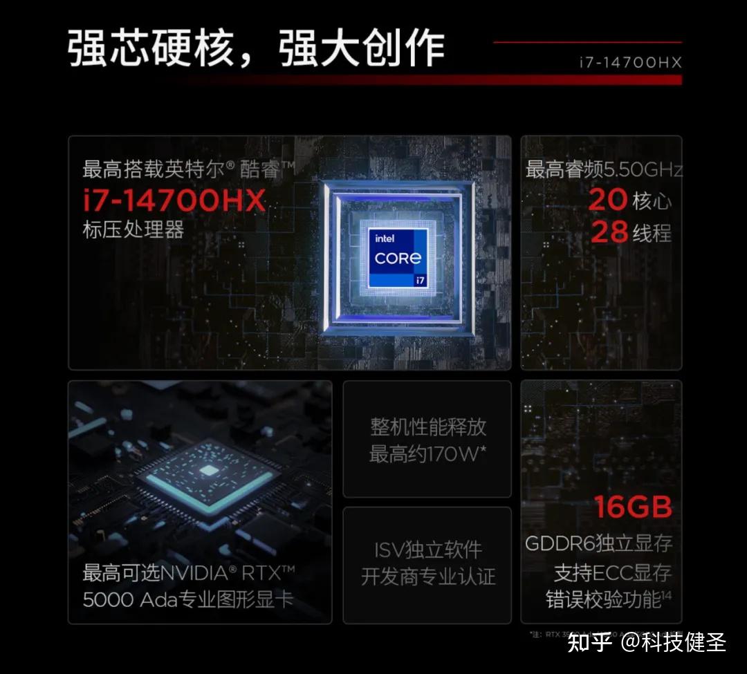 新一代顶级移动工作站 ThinkPad P16 2024开启预约 21999元值不值? - 知乎