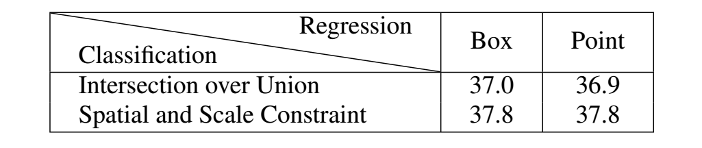 Adaptive Training Sample Selection (ATSS) Adaptive Training Sample Selection (ATSS)