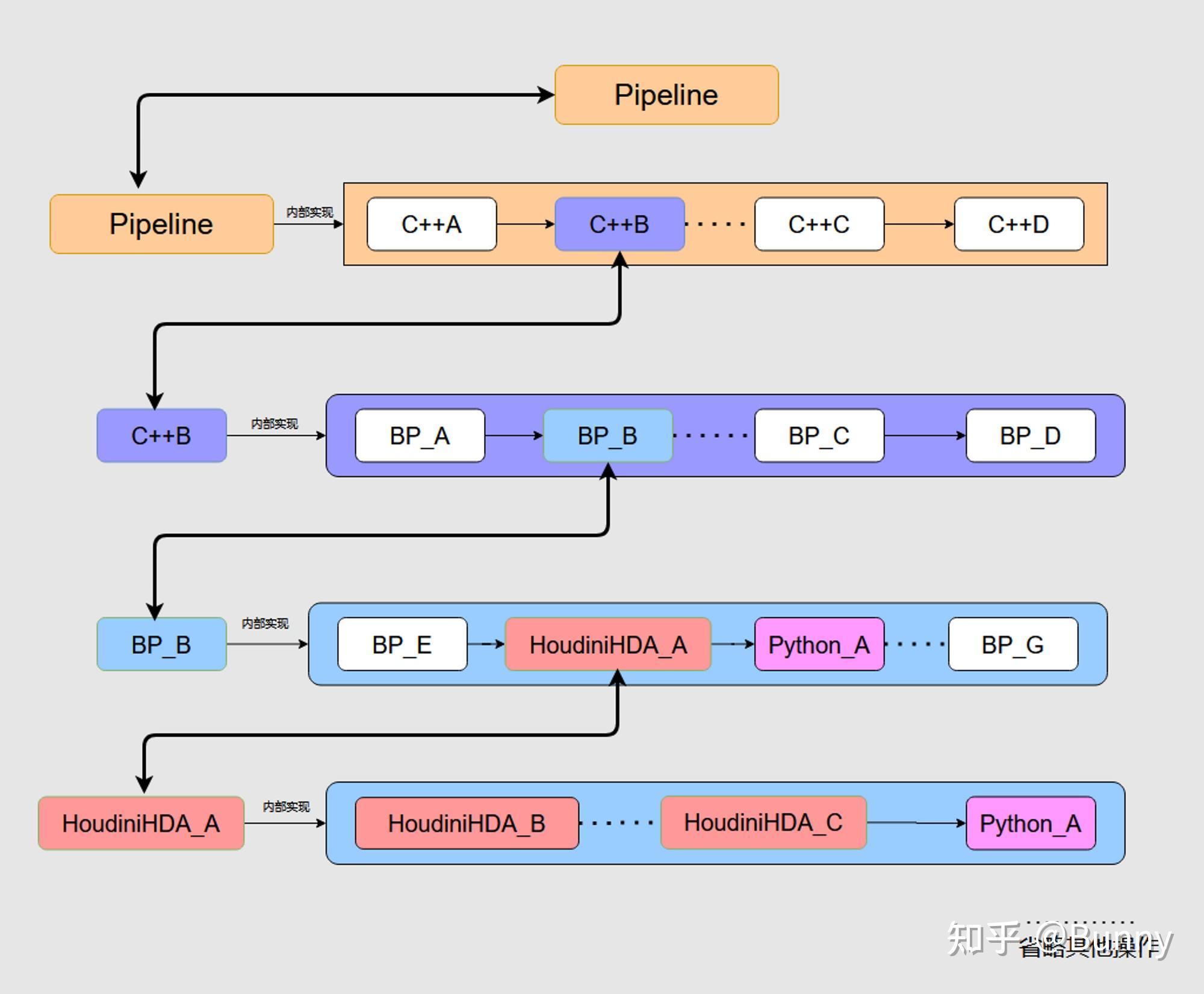 虚幻中搭建Houdini自动化流程 - 知乎