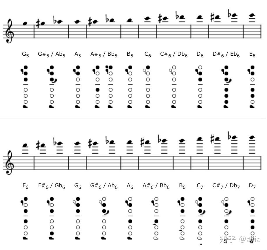 长笛高音1234567指法图图片