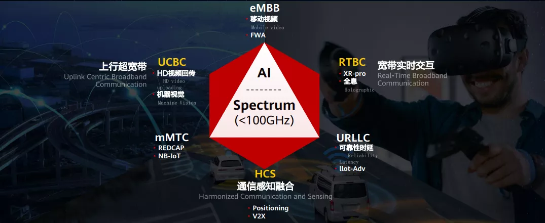 5g-advanced雙鏈融合無線創新成果發佈,5g演進跑出