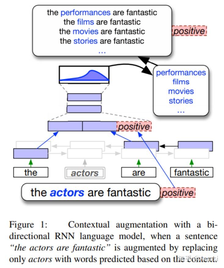transfergenerative adversarial networksrandom erasingadding