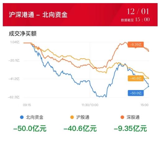 “国家队”出手提振信心,沪指午后掀绝地反击,中字头、AI应用双双走强 - 知乎
