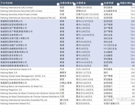 海通证券海外搁浅