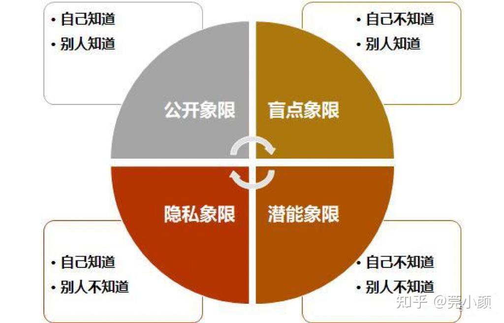 可能是认知不足 - 知乎