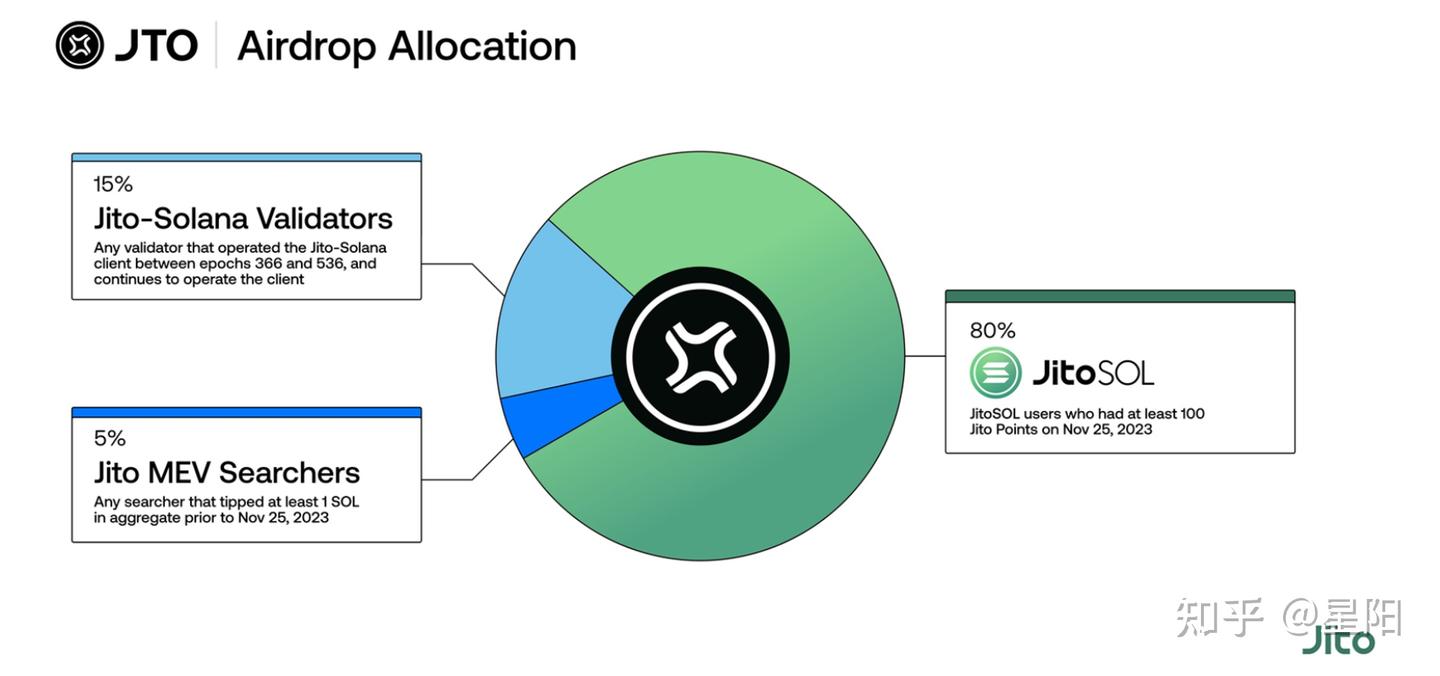 MT Capital Insights: Jito如何重塑Solana质押市场格局？ - 知乎