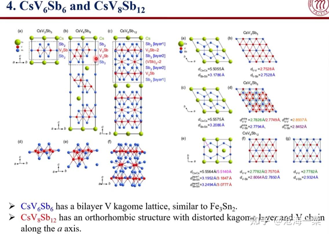 【Kagome 学习笔记】Topology, correlation and superconductivity in kagome ...