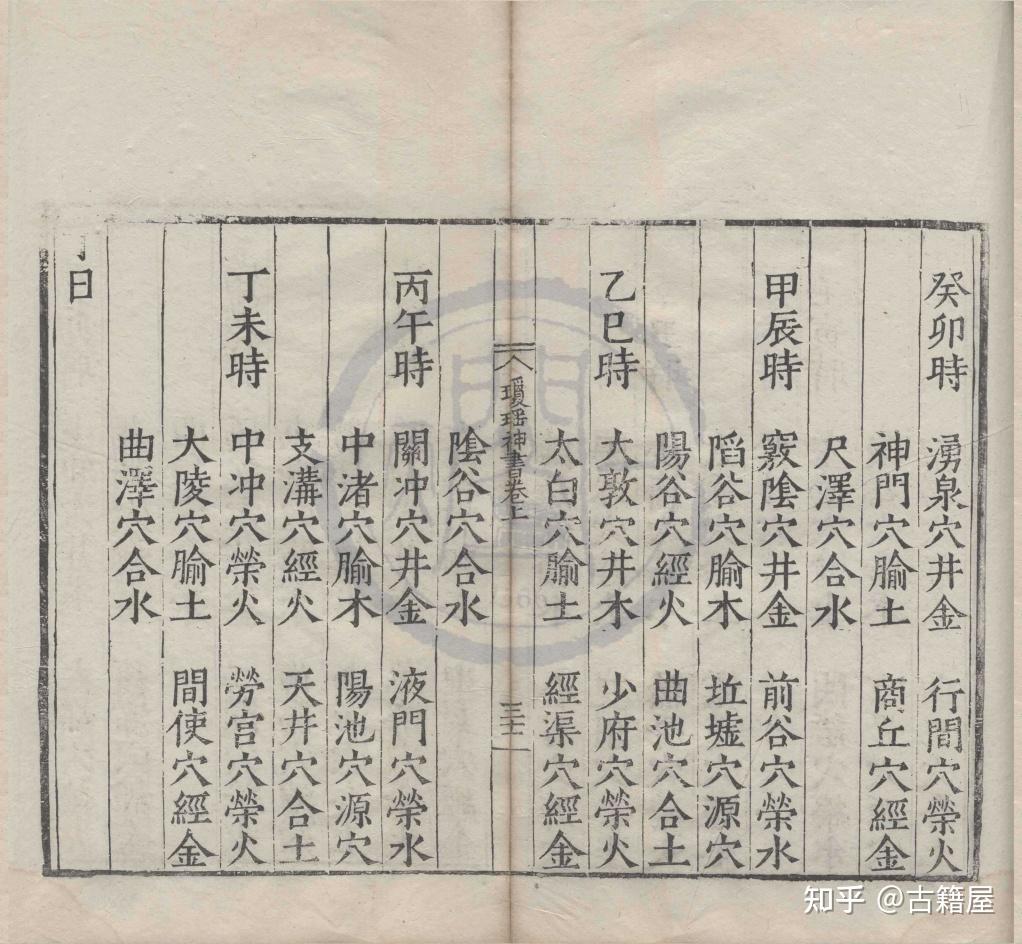 中医针灸古籍《大本琼发明神书》明刻本 - 知乎