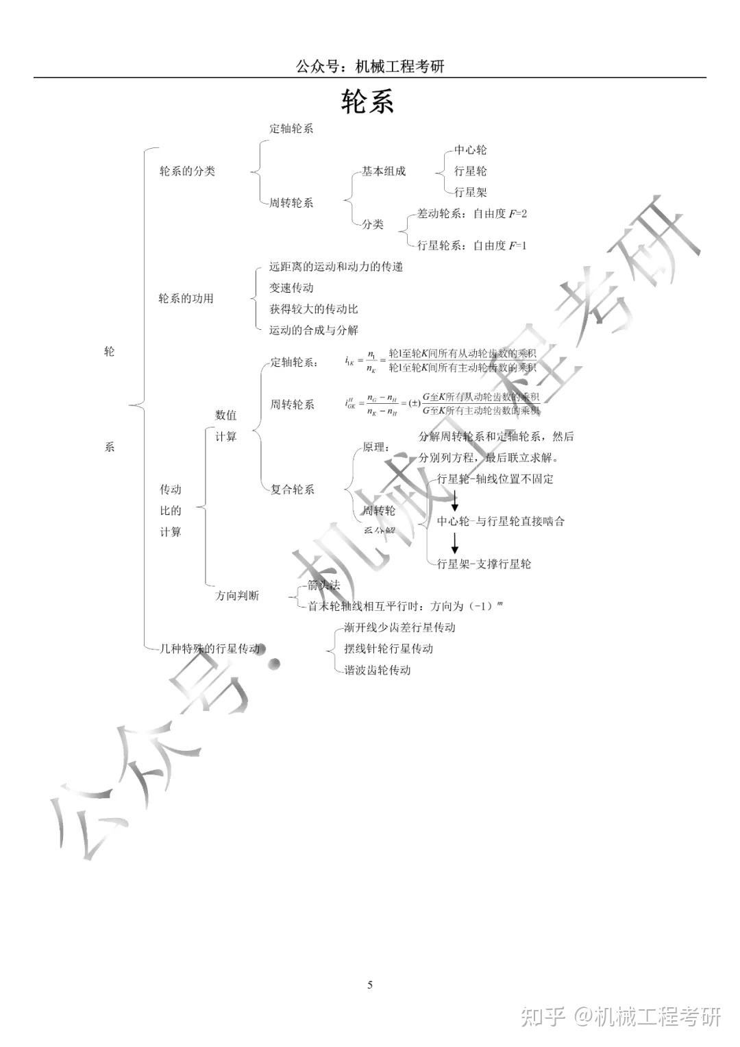 机械基础思维导图图片