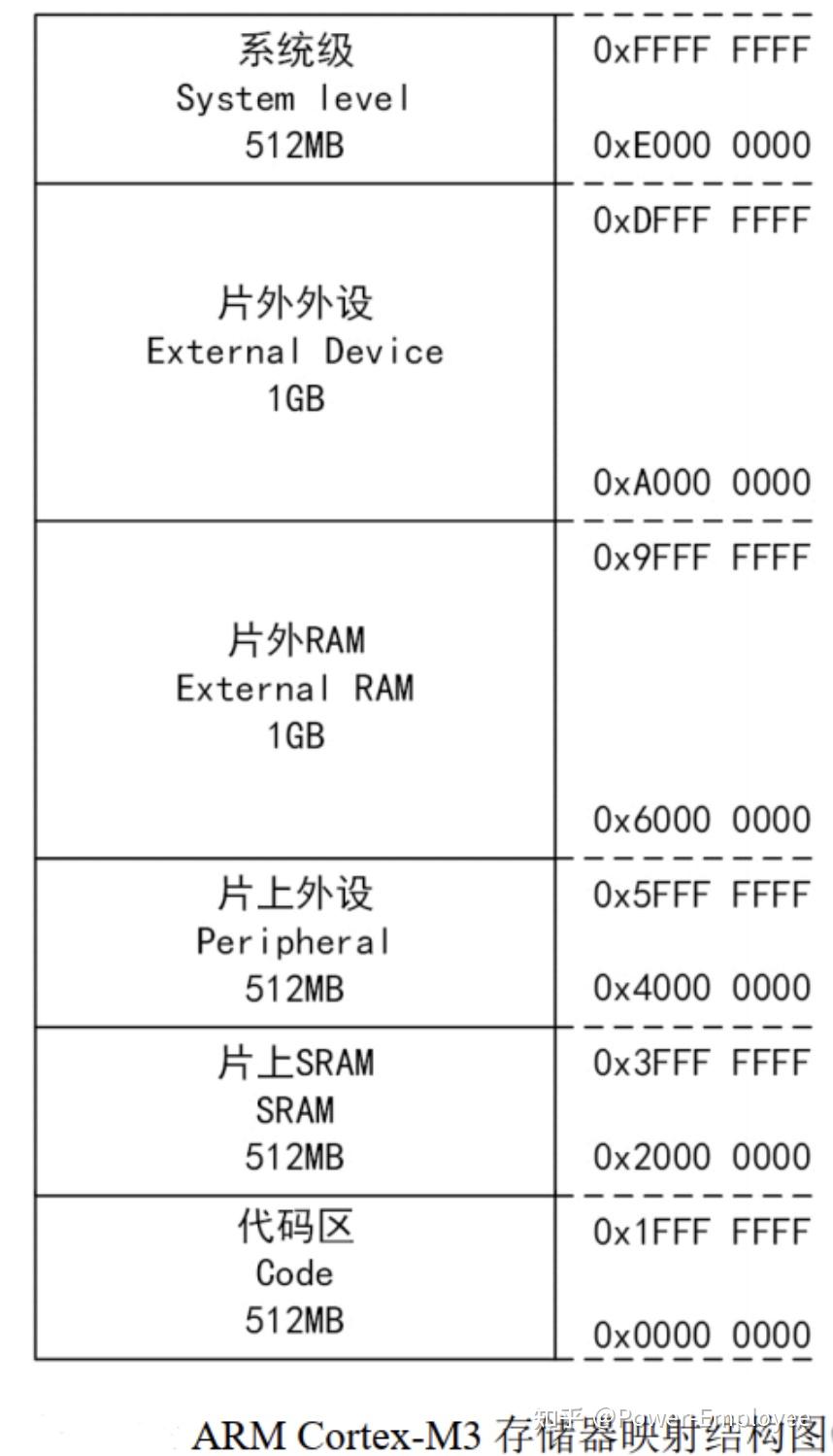 Stm32 