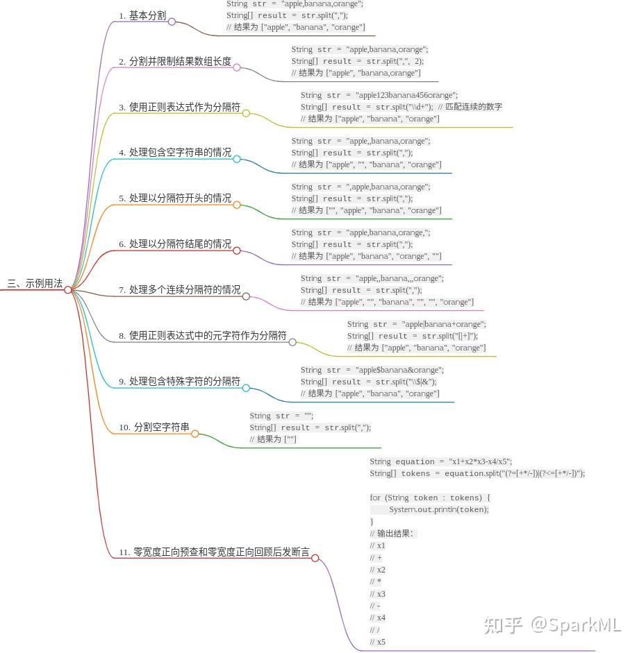【Java原理系列】Java String类的split方法原理用法示例源码详解 - 知乎