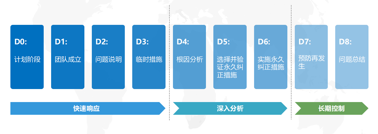 Project 8q 揭秘丨隐藏在8D中的三大阶段 - 知乎