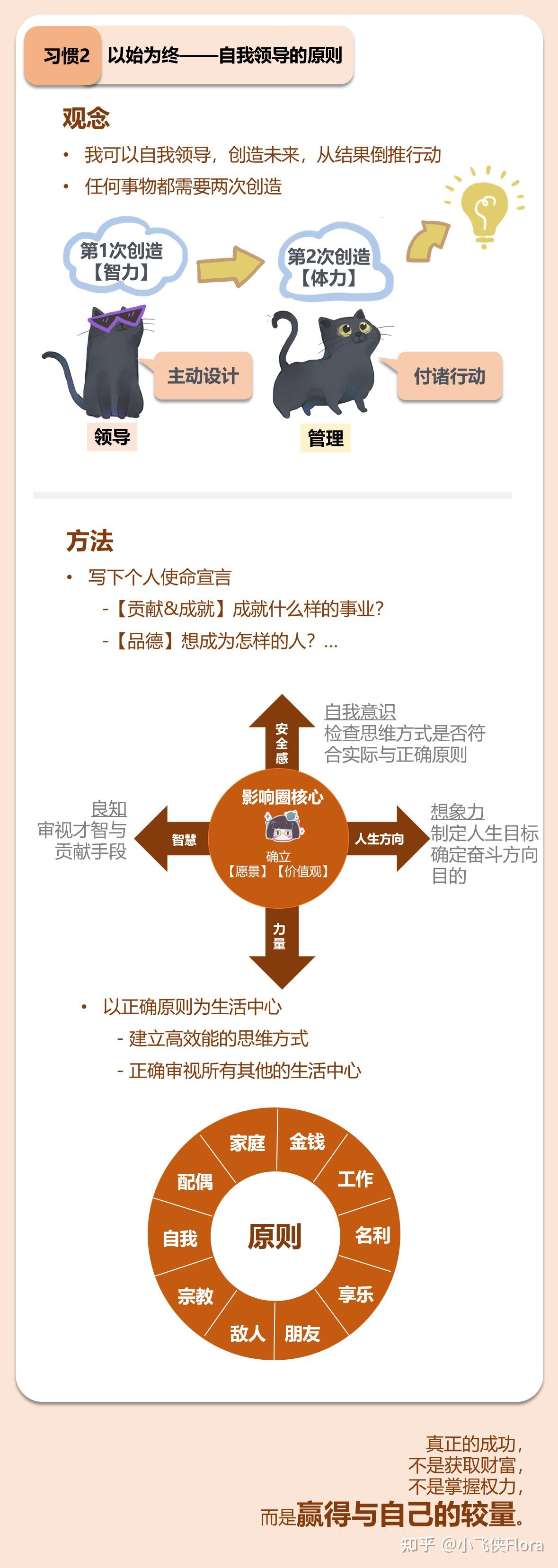 《高效能人士的七个习惯》图文速读 - 知乎
