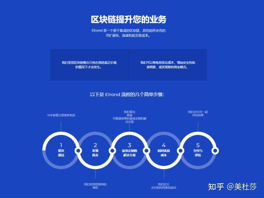 以太坊台北分片(以太坊20分片)