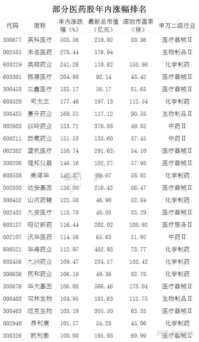 最新疫情防控 医药概念股分类盘点!(名单)