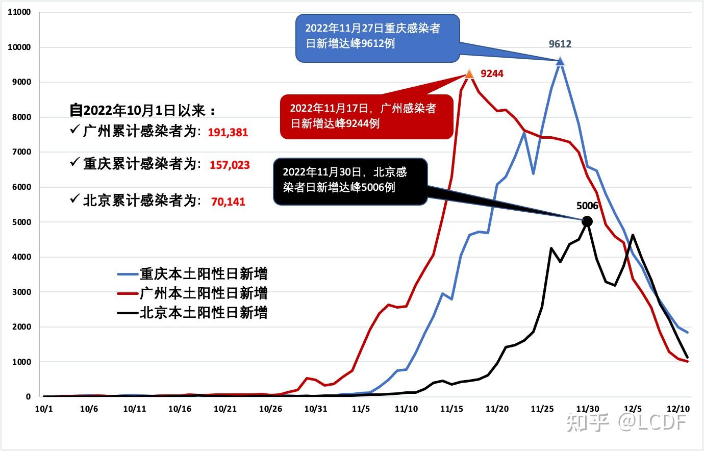 中国疫情走势分析图图片