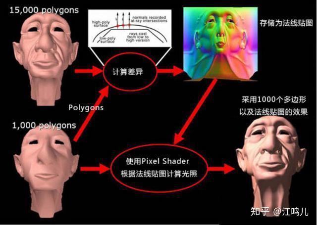 帶你認識法線貼圖及法線貼圖在zbrush中的重要性