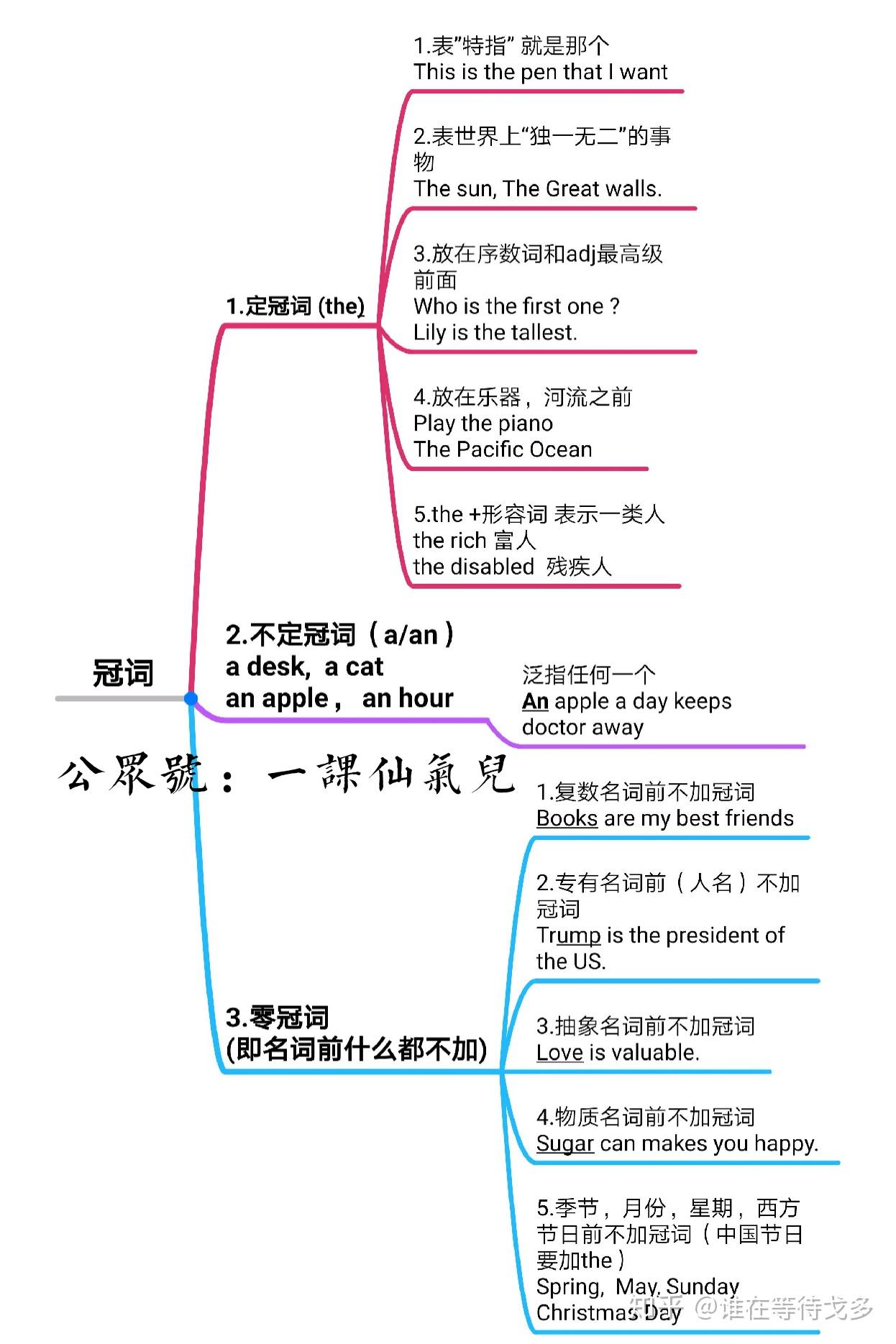 史上最精简通透的冠词语法知识全附独家思维导图连载