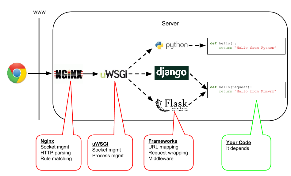 Django настройка проекта