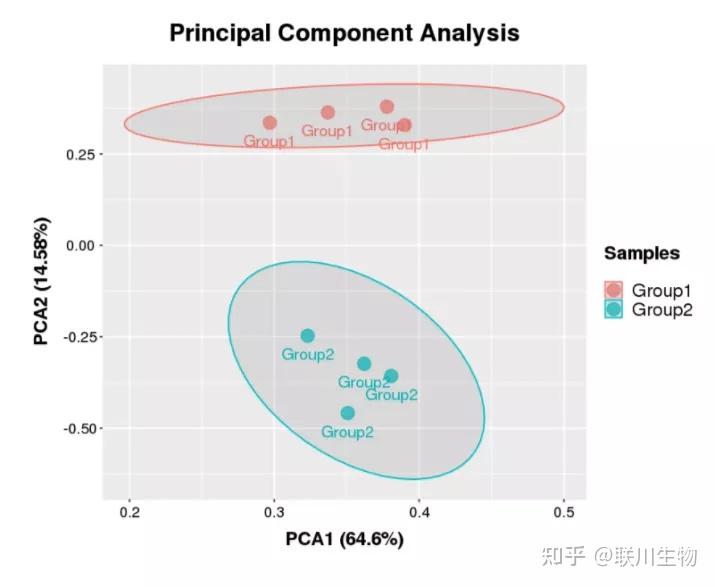  pca 
