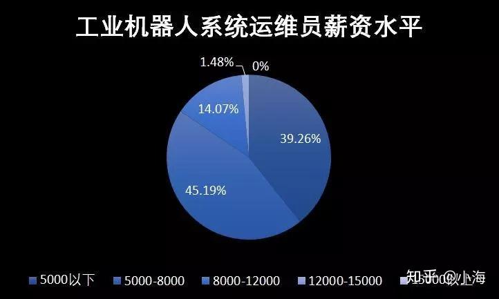 新職業工業機器人系統運維員