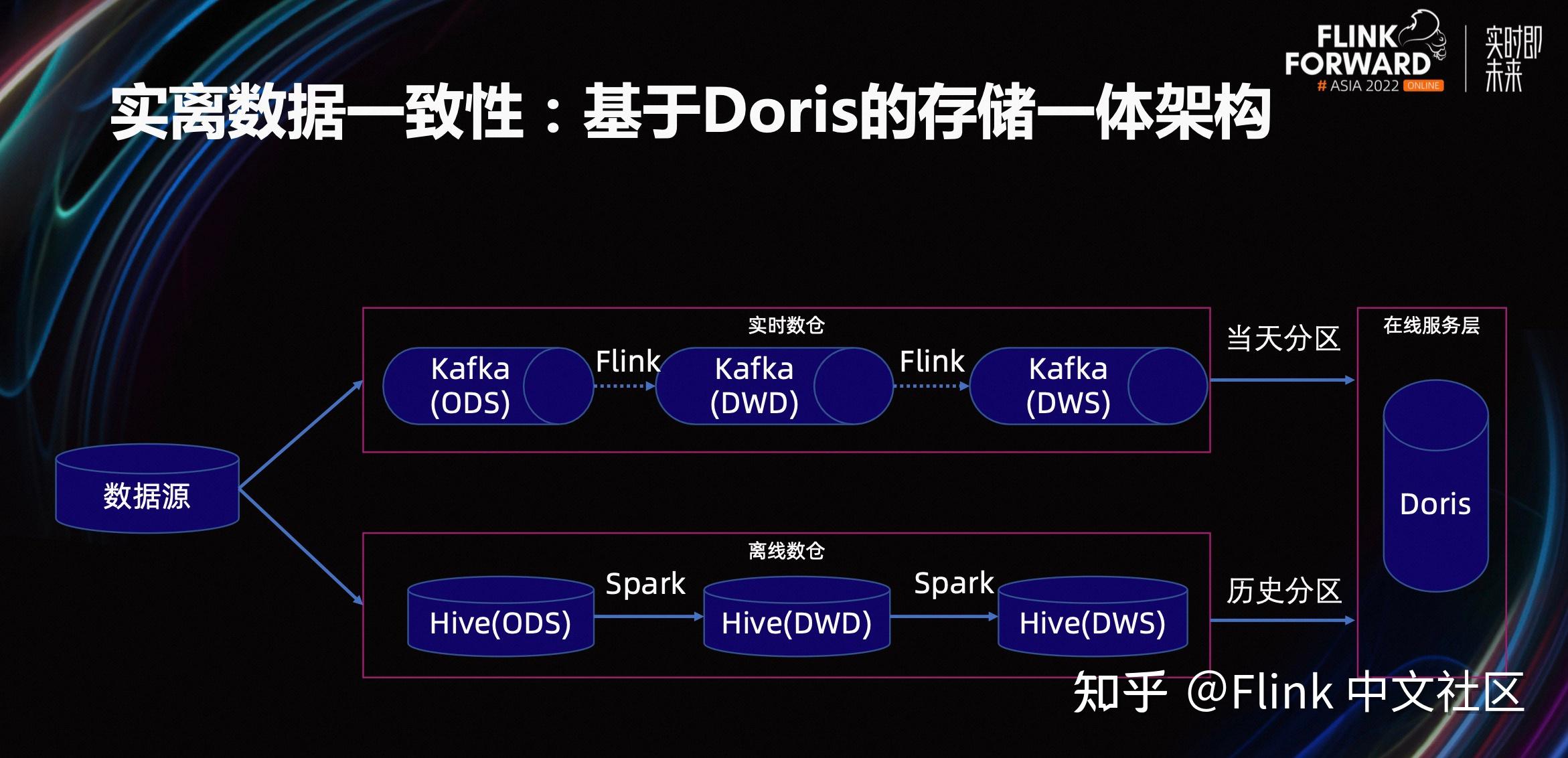 美团买菜基于 Flink 的实时数仓建设 - 知乎