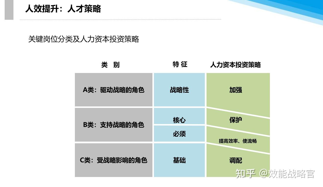 人效提升的三个关键-机制、精简与激励- 知乎