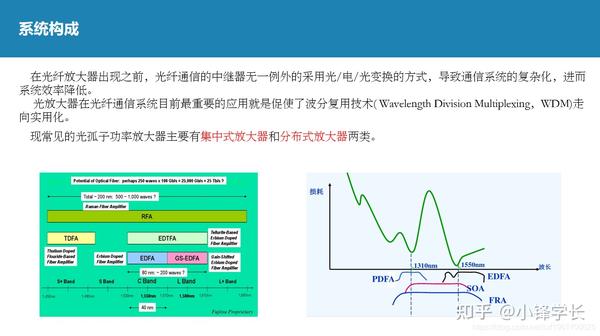 光孤子通信技术系统构成及工作原理 - 知乎