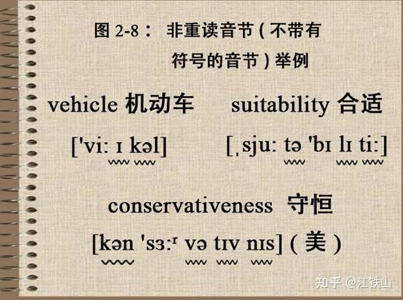 你确定真的已经完全理解了,英语音标中的重音符号和次重音符号,向你传达了怎样的音调、响度和时长信息了吗? - 知乎