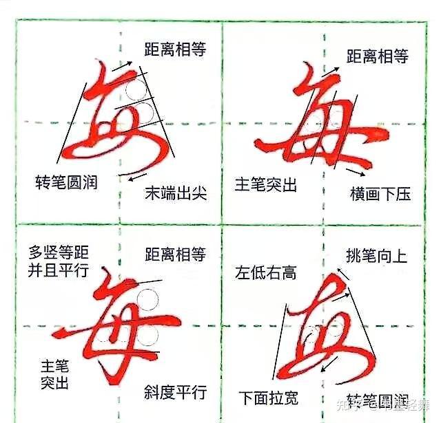 1000个汉字结构规律详细讲解(3)|| 笔画书写方法 - 知乎