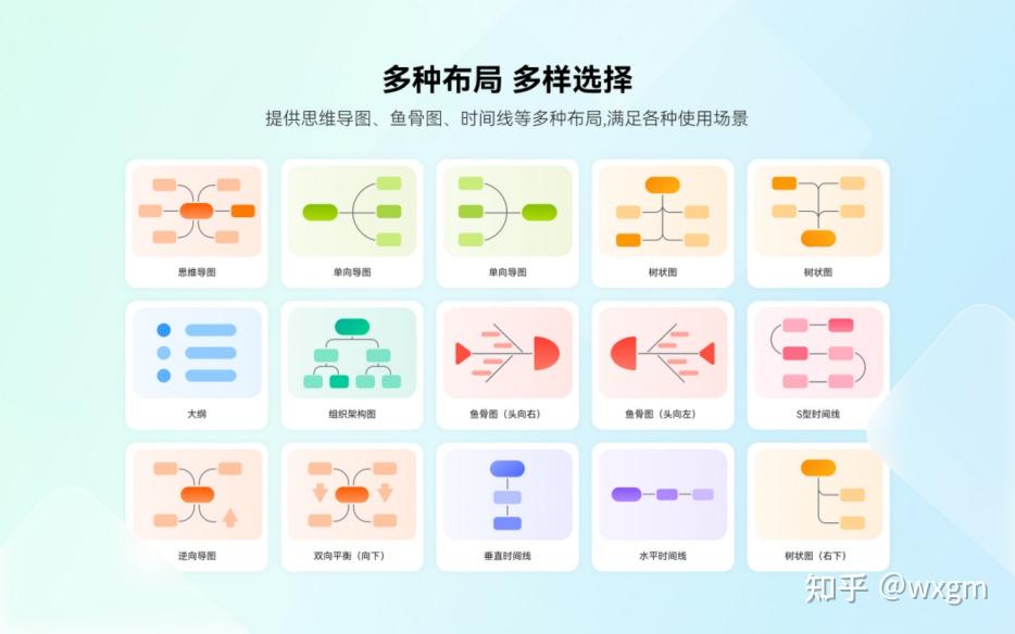 百度脑图要停了,用什么替代?试试万兴脑图 - 知乎