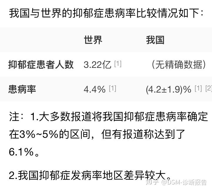 你真的瞭解抑鬱症嗎抑鬱症表現及診斷