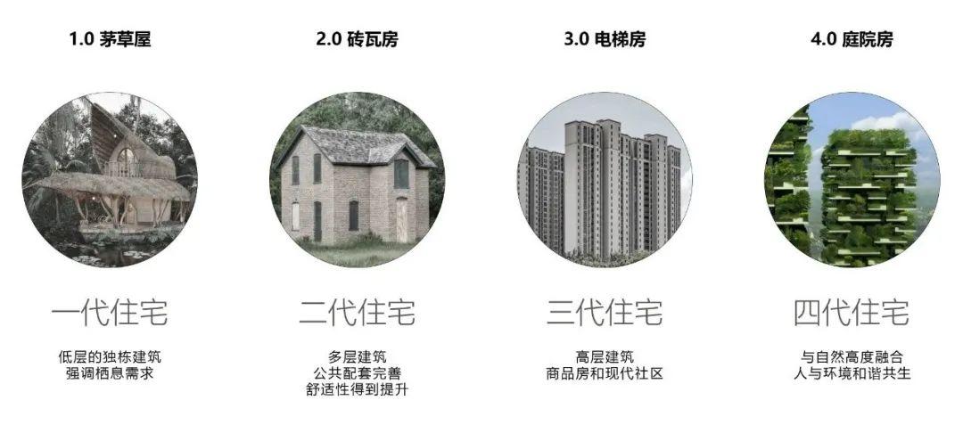 第四代住宅丨深度解析经典10款设计案例 - 知乎