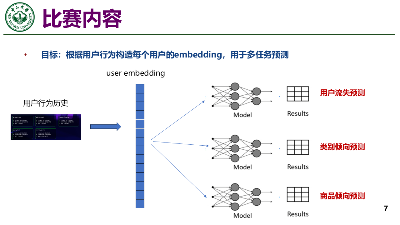 ACM RecSys Challenge 2025 academic 7th ，final 18th 解决方案 - 知乎