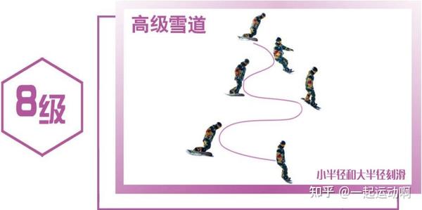 单板滑雪 | 单板技能水平分级(国内&国外),看看你是哪个级别? - 知乎