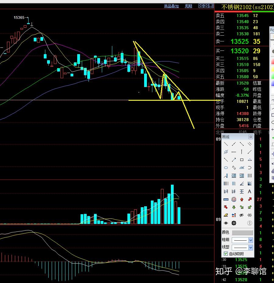 不锈钢2102 - 知乎