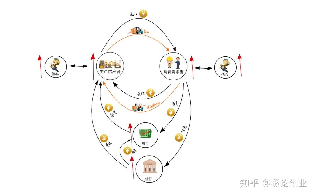 经济的循环流动图解释图片