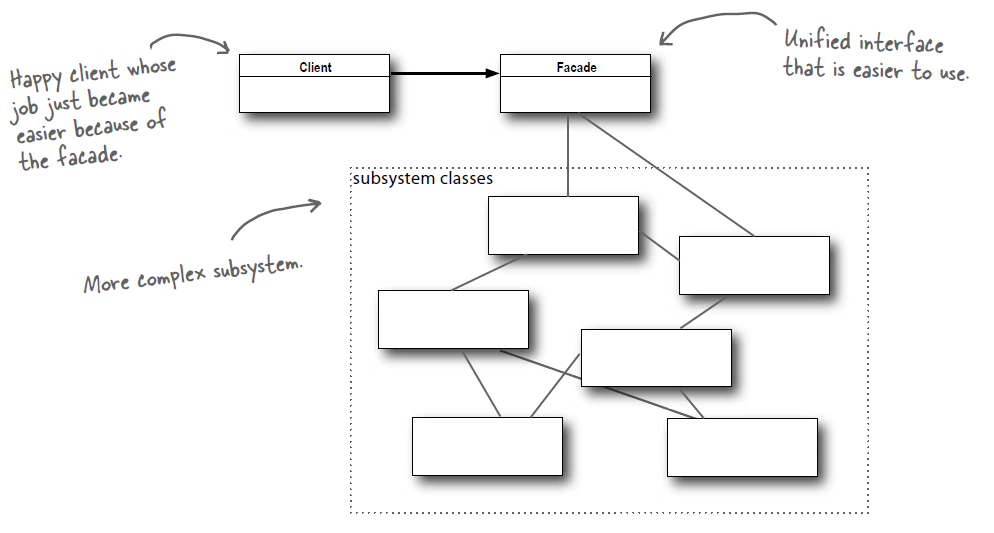 Java的23种设计模式,详细讲解(三) Java的23种设计模式,详细讲解(三)