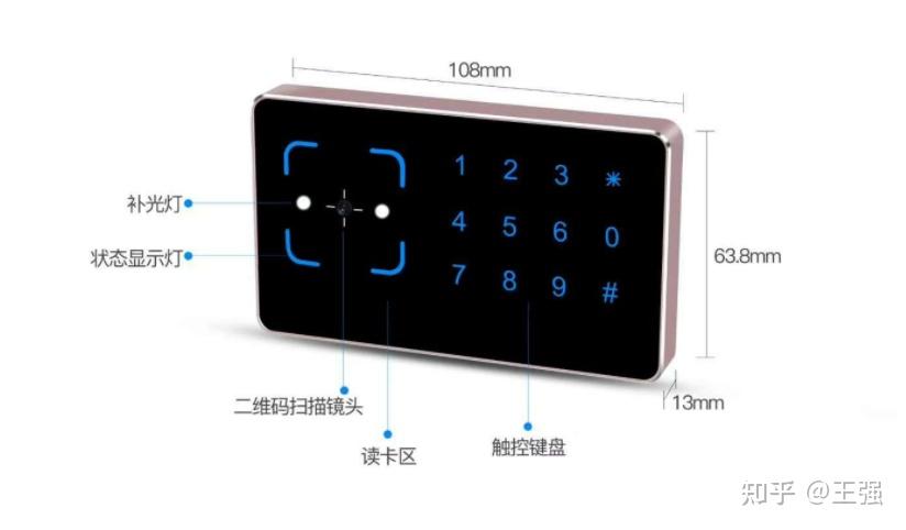 详细解析了动态二维码IC卡/CPU卡刷卡门禁、梯控及多功能读头的技术参数与应用场景，包括核心功能、技术创新、多模态识别能力、智能化交互与管理 ...