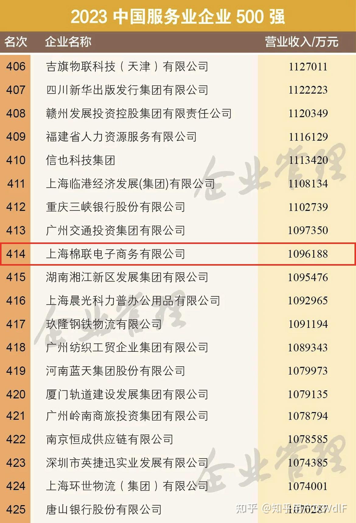 喜报棉联荣登2023中国服务业企业500强榜单