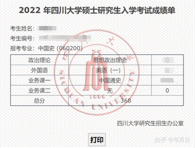 单2022年四川大学硕士研究生成绩单今年学长辅导的优秀学员的成绩单