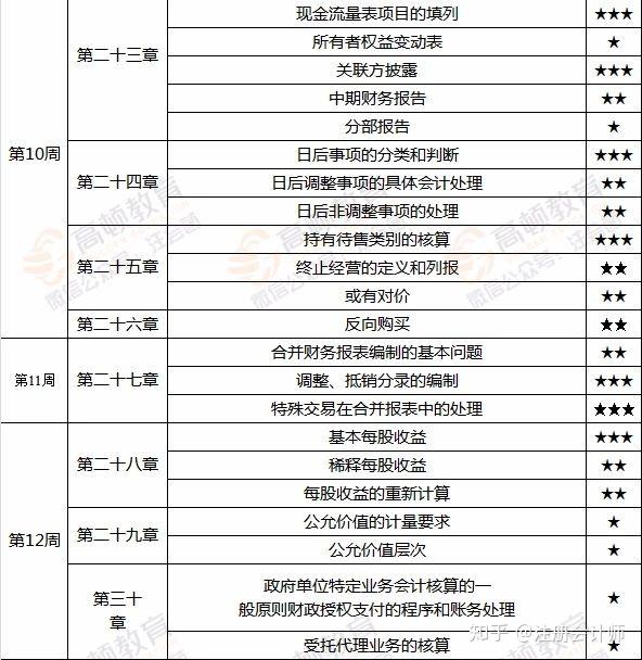 2020辅导_2023年cpa考试辅导_2022年辅导